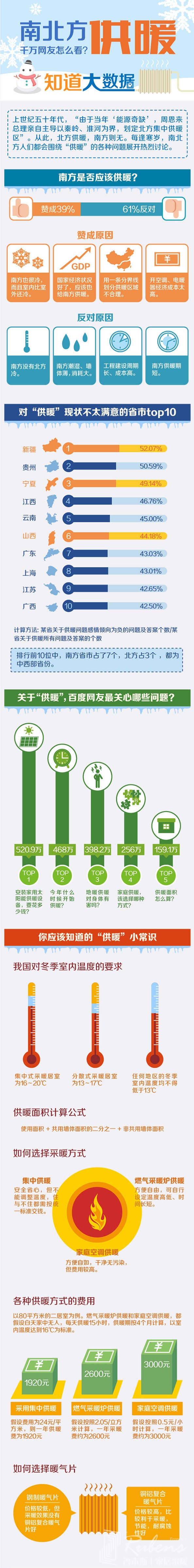 南方地区该不该供暖，您怎么看？-暖气片大品牌，草莓视频下载污污
