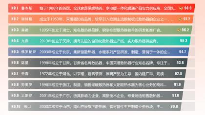 公司新闻
