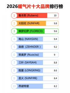 业界快讯